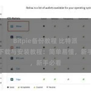 Bitpie备份教程 比特派钱包下载与安装教程：简单易懂，新手必看