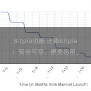 Bitpie功能 选择Bitpie：安全可靠，便捷易用。