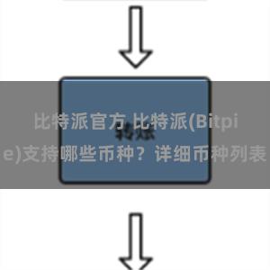 比特派官方 比特派(Bitpie)支持哪些币种？详细币种列表