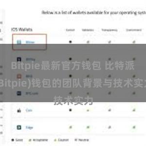 Bitpie最新官方钱包 比特派(Bitpie)钱包的团队背景与技术实力