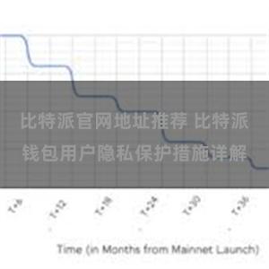 比特派官网地址推荐 比特派钱包用户隐私保护措施详解