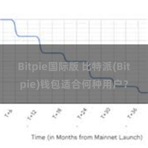 Bitpie国际版 比特派(Bitpie)钱包适合何种用户？