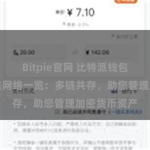 Bitpie官网 比特派钱包支持的区块链网络一览：多链共存，助您管理加密货币资产