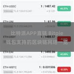 比特派APP直链 Bitpie钱包支持的区块链网络一览